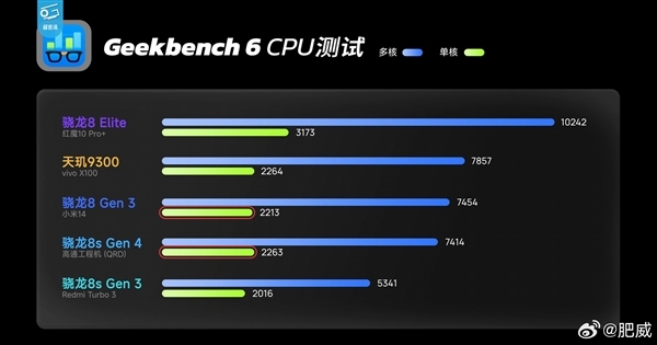 同档无敌！REDMI Turbo 4 Pro将于4月下旬登场：首发第四代骁龙8s