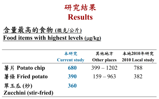 西葫芦的绝妙吃法 健康又低脂 谢谢云南人