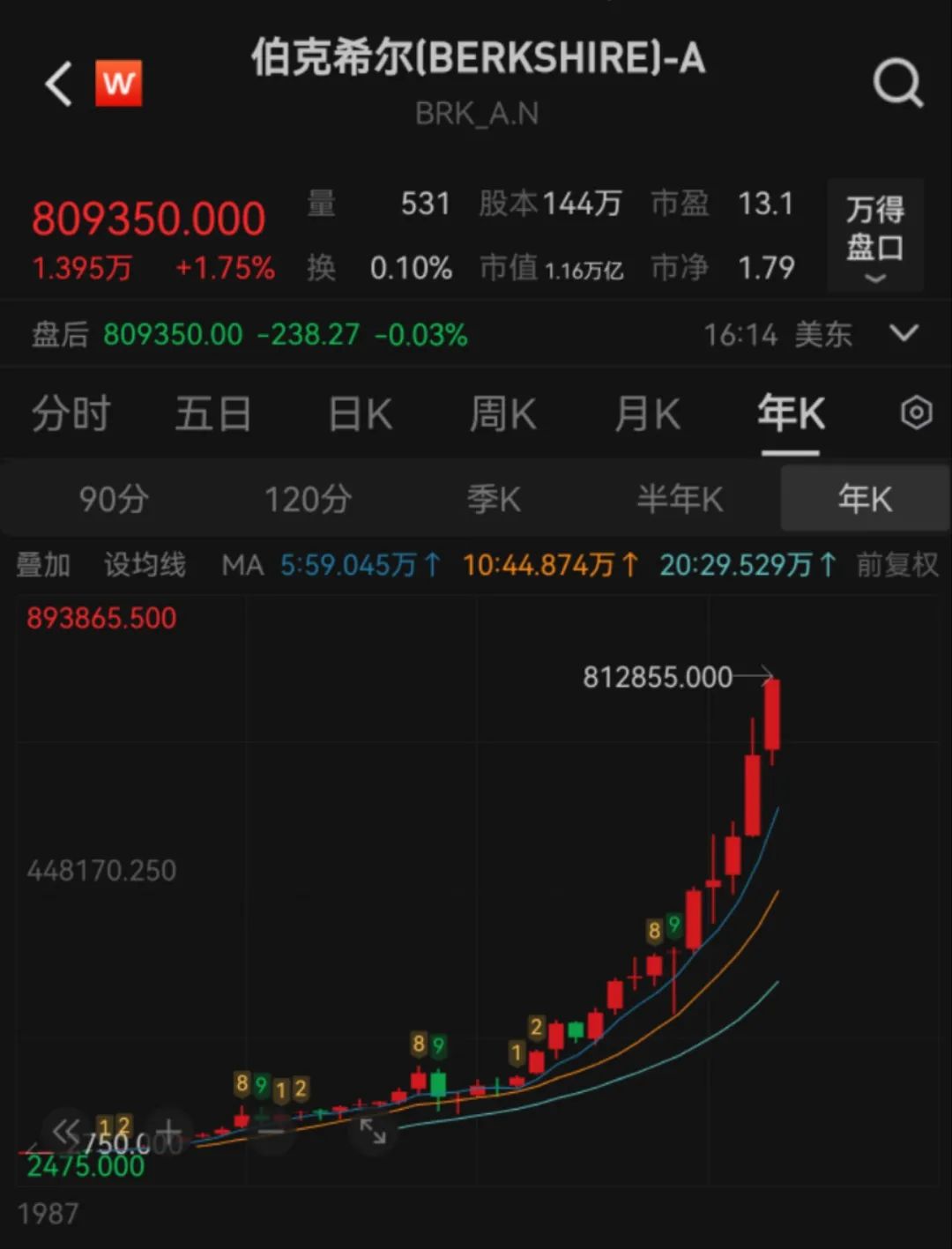 图片来源:Wind