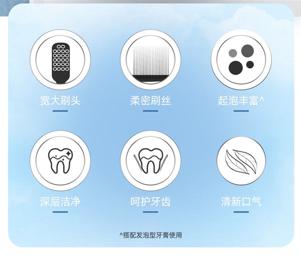 刚需速来！青蛙官旗高密软毛牙刷大差价：6支到手7.9元