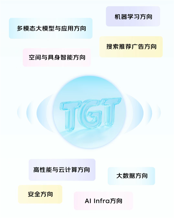 京东TGT“顶尖青年技术天才计划”启动：薪酬无上限