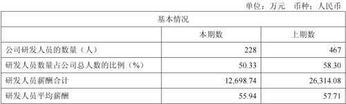 图源:云从科技财报