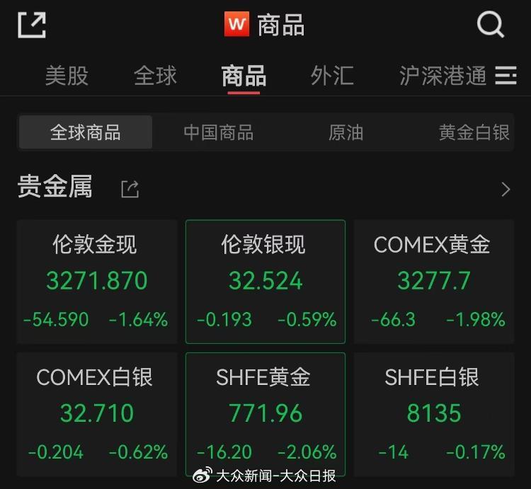来源:Wind截图