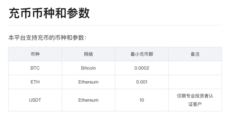 图源:富途官网