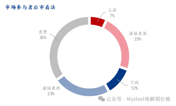 数据来源:Mysteel