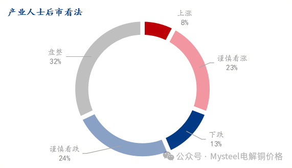 数据来源:Mysteel