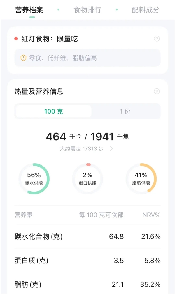 天塌了！很多人当减脂小零食吃的果蔬冻干 竟然是“增肥”利器