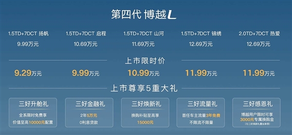 燃油SUV疯狂卷 新款吉利博越L上市：限时仅9.29万起