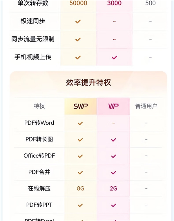 赠B站大会员季卡+keep月卡！百度网盘SVIP年卡178元官方618预售