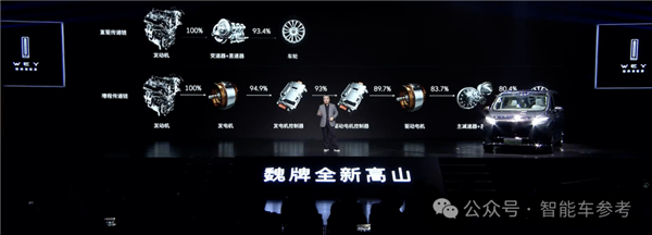 长城卖新能源MPV 1秒1辆！魏建军谈增程：落后低效永远不做