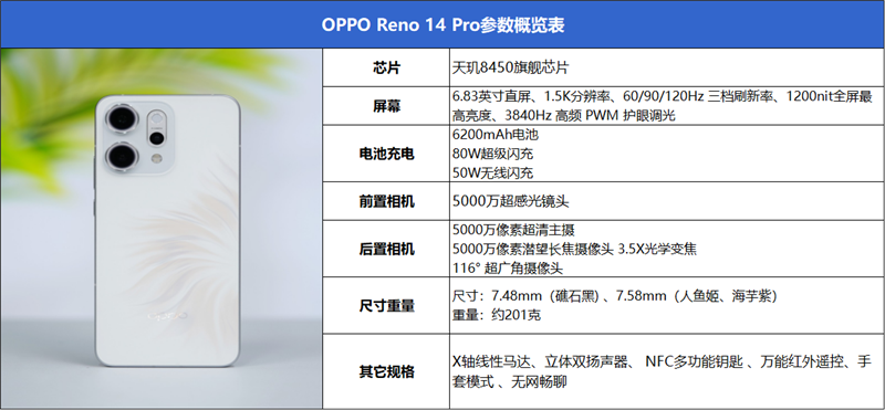 最潮的Live图神机来了！OPPO Reno14 Pro全面评测：一台很懂年轻人的时尚旗舰