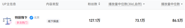 “特厨隋卞”的MCN锤了半天 结果把自己锤爆了