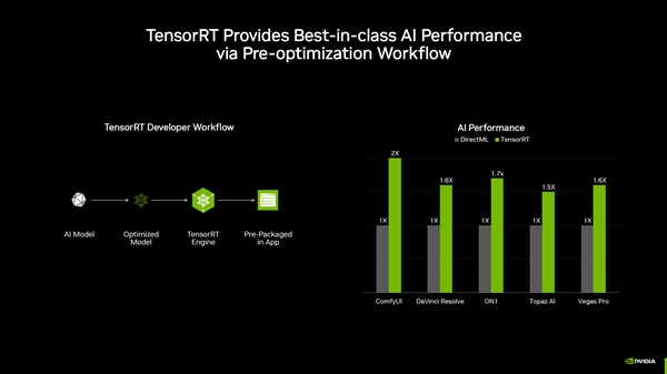 支持所有RTX显卡！NVIDIA TensorRT带来性能翻倍提升