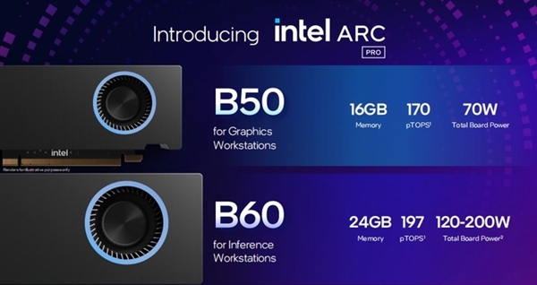 为AI推理和专业工作站量身定制 英特尔锐炫Pro B60/B50专业显卡来了