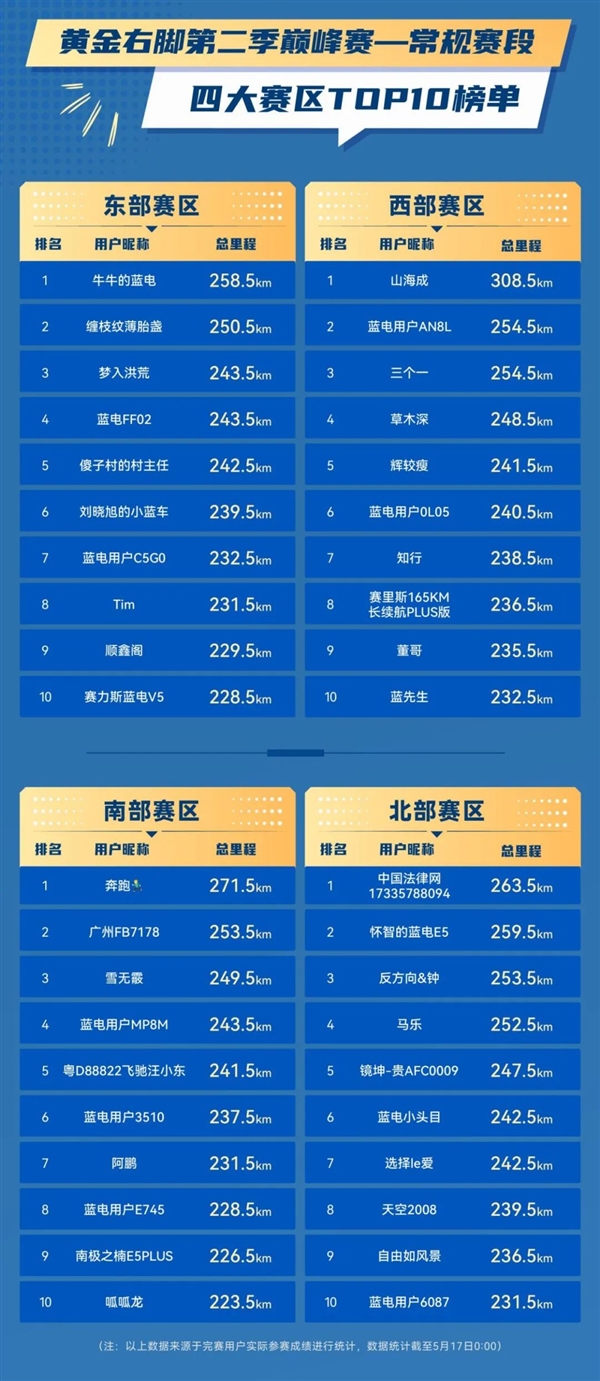 7.98万买中型插混SUV 纯电续航起步就165km！蓝电E5 PLUS先享版杀疯了
