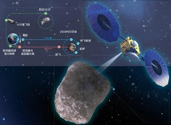 天问二号定于5月29日发射：中国人第一次造访小行星＋彗星