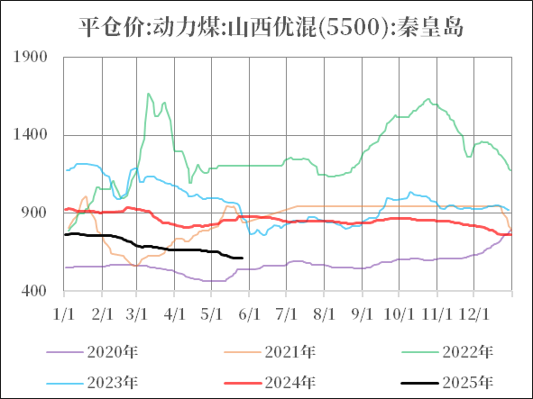 数据来源：中央气象台，钢联，中粮期货研究院