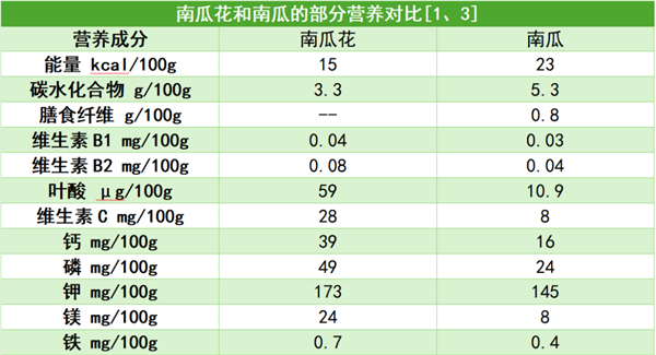 这个“夏季限定食材”入菜绝了：可惜很多人都直接扔掉
