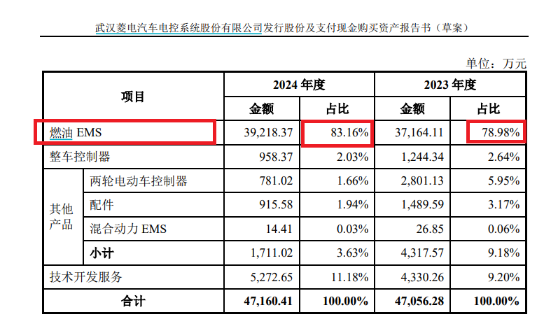 来源:收购草案
